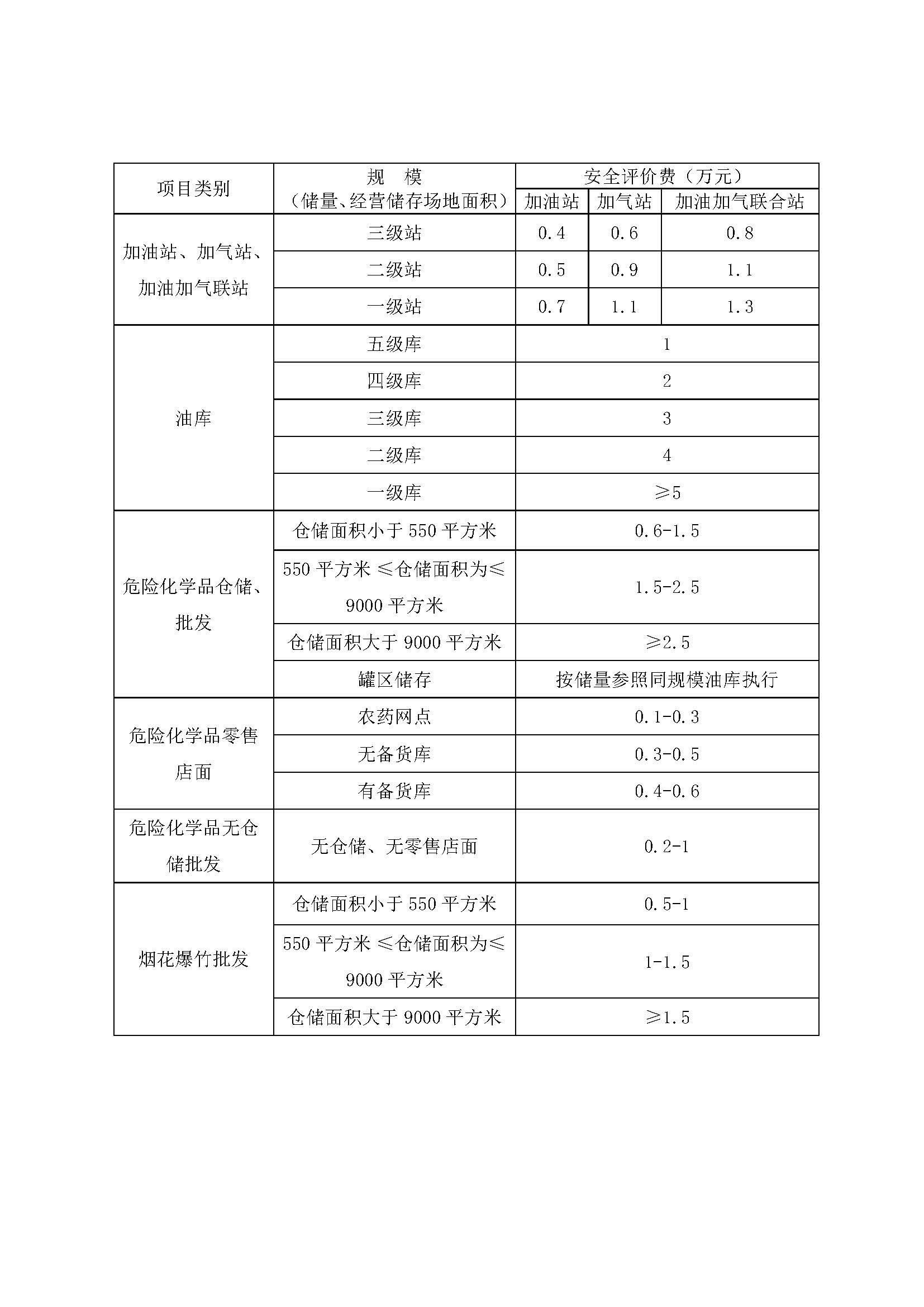 山東省安全評價收費指導(dǎo)價（試行）(魯安管協(xié)字〔2006〕4號)_頁面_3.jpg