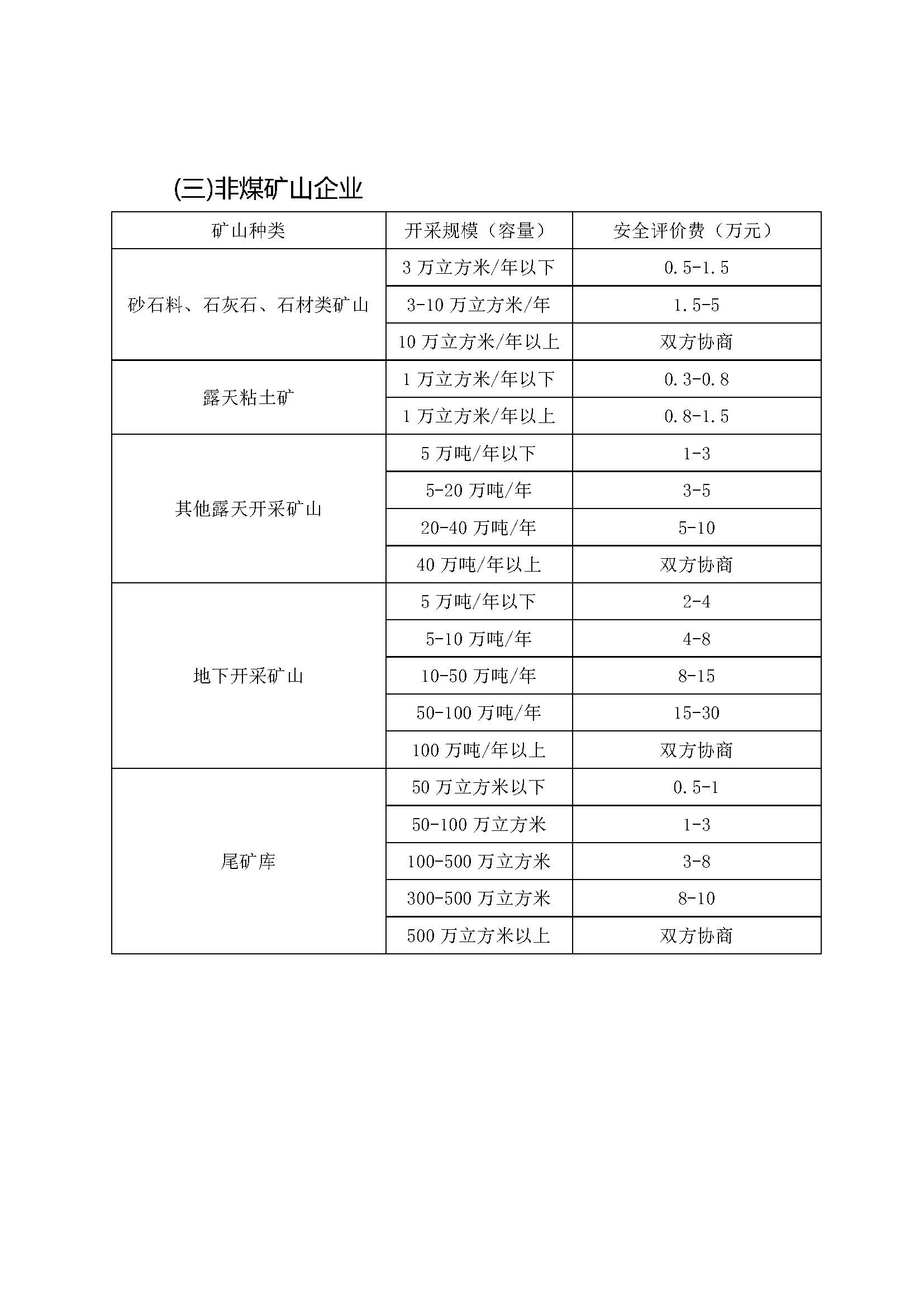 山東省安全評價收費指導(dǎo)價（試行）(魯安管協(xié)字〔2006〕4號)_頁面_4.jpg